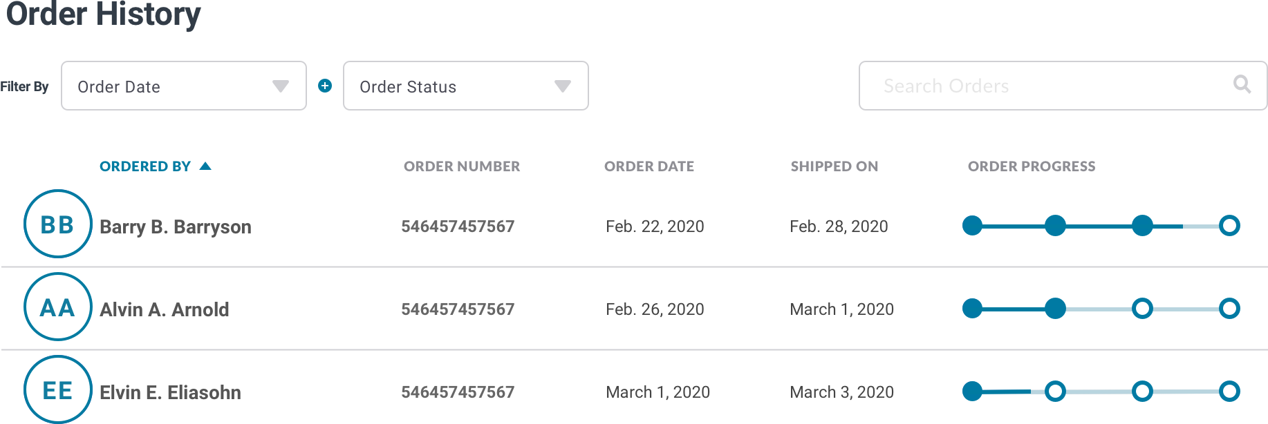 A screenshot of a page with the header Order History. It contains a filter bar with two selects, a search field and a table row with the user's initials, user's name, order number, order date, order ship date and a progress bar showing the order has shipped.