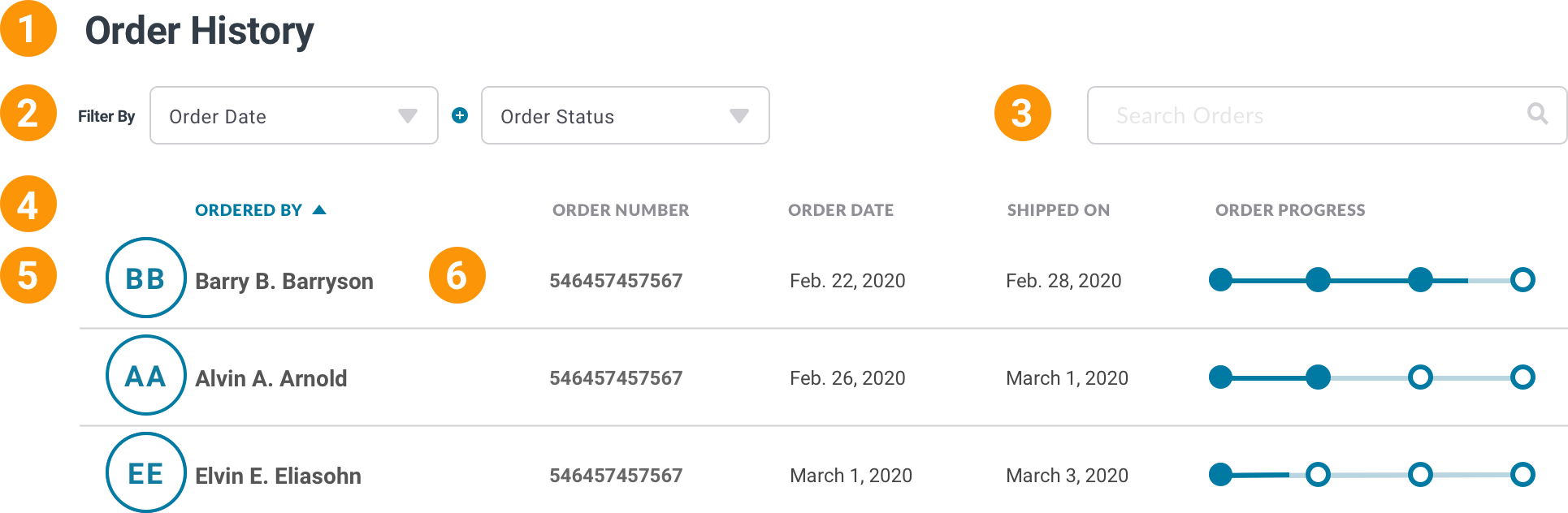 A screenshot of a page with the header Order History. It contains a filter bar with two selects, a search field and a table row with the user's initials, user's name, order number, order date, order ship date and a progress bar showing the order has shipped.